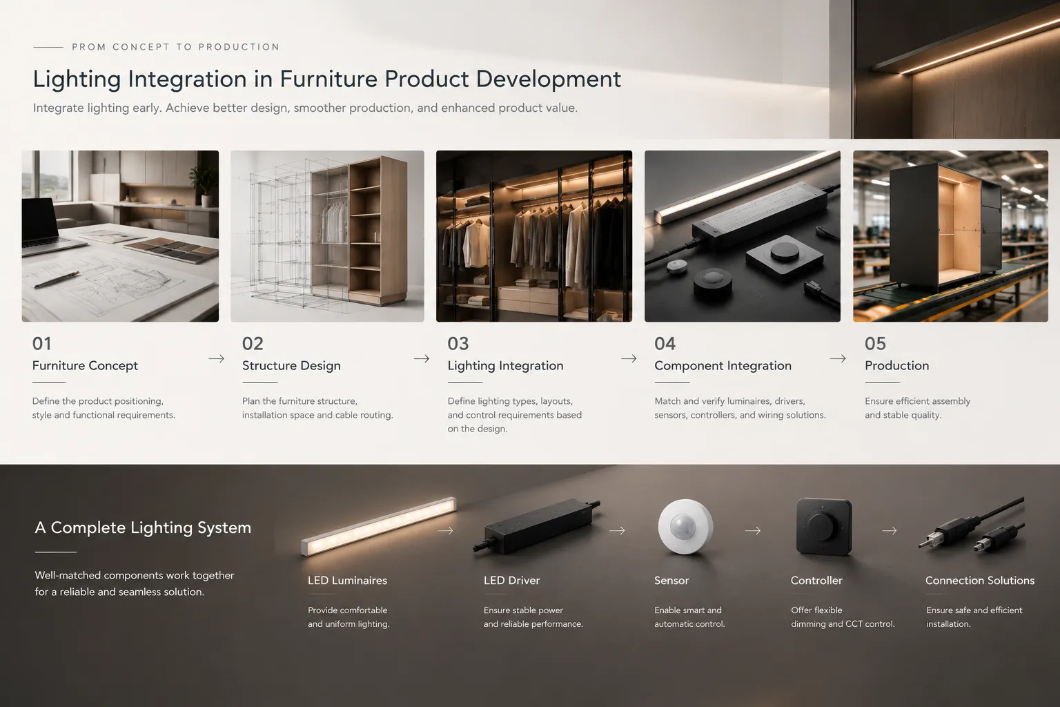 furniture-lighting-product-development-process.png