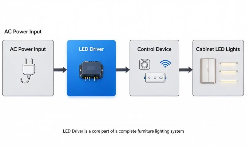 furniture-lighting-system-diagram1.jpeg