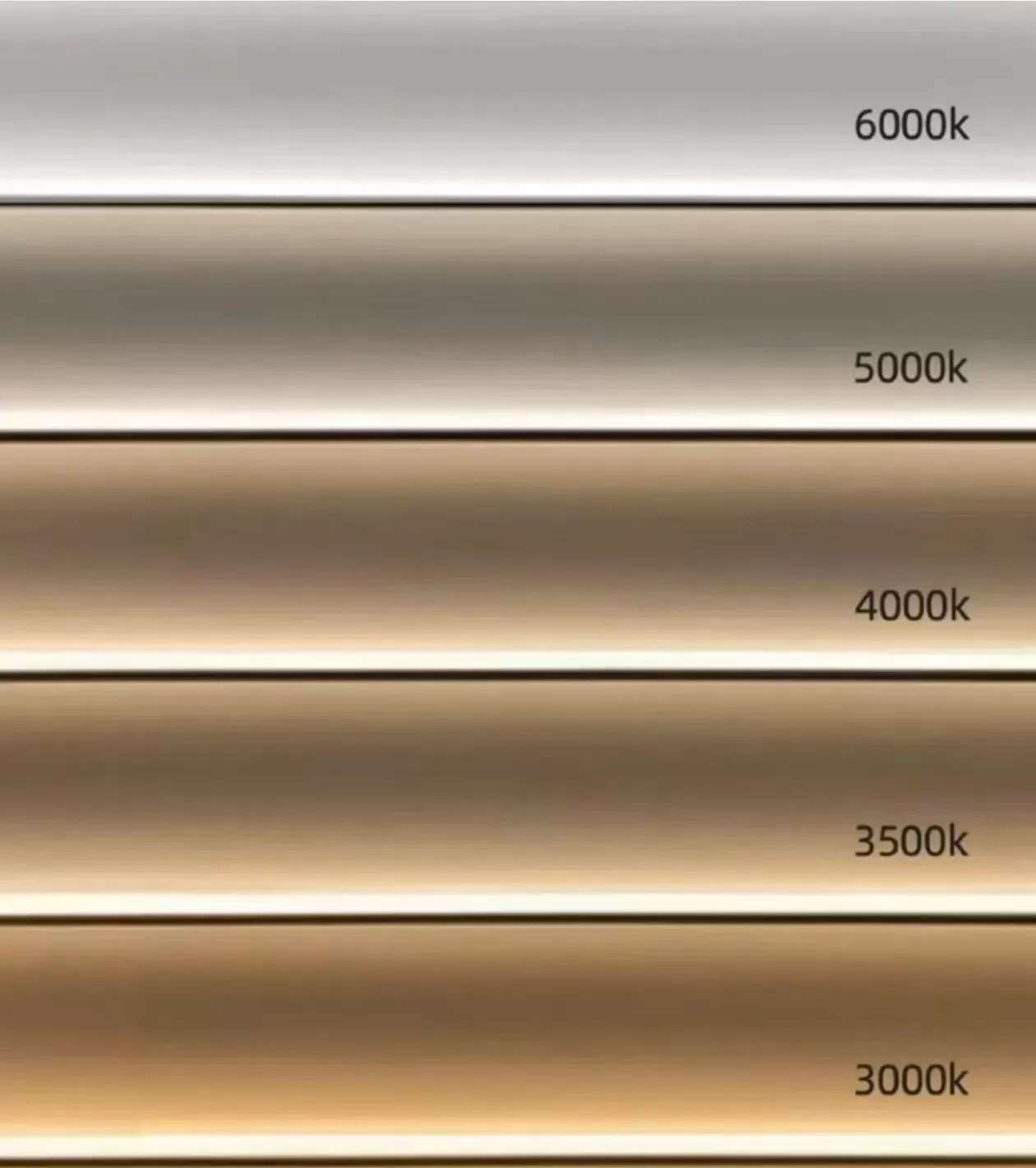 Light Up Your Home: The Ultimate Guide to Choosing LED Cabinet Lights Based on Color Temperature