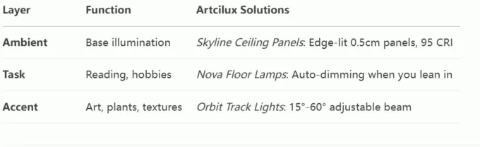 Light Up Your Living Room: Smart Lighting Solutions that Adapt to Your Life