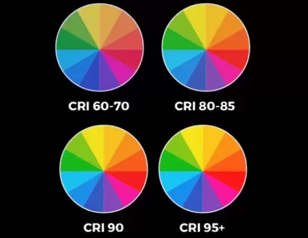 The Kitchen's Missing Secret Weapon: Why LEDs with a CRI of 90+ can Bring Food, Jewelry, And Art to Life? The Kitchen's Missing Secret Weapon: Why LEDs with a CRI of 90+ can Bring Food, Jewelry, And Art to Life?